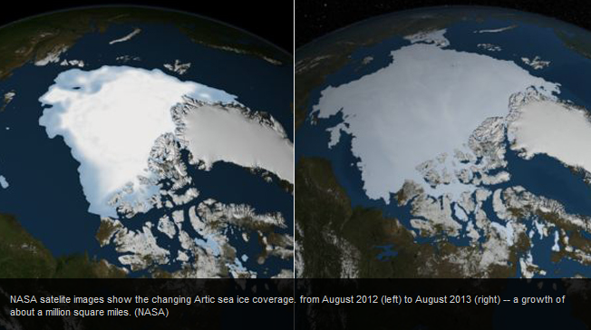 arctic sea shows more ice in 2013 from 2012 - is the polar ice shrinking? - NO