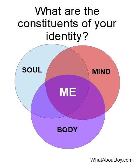 What is in your identity